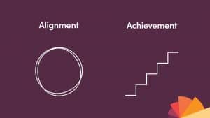 Achievement vs. Alignment Graphic