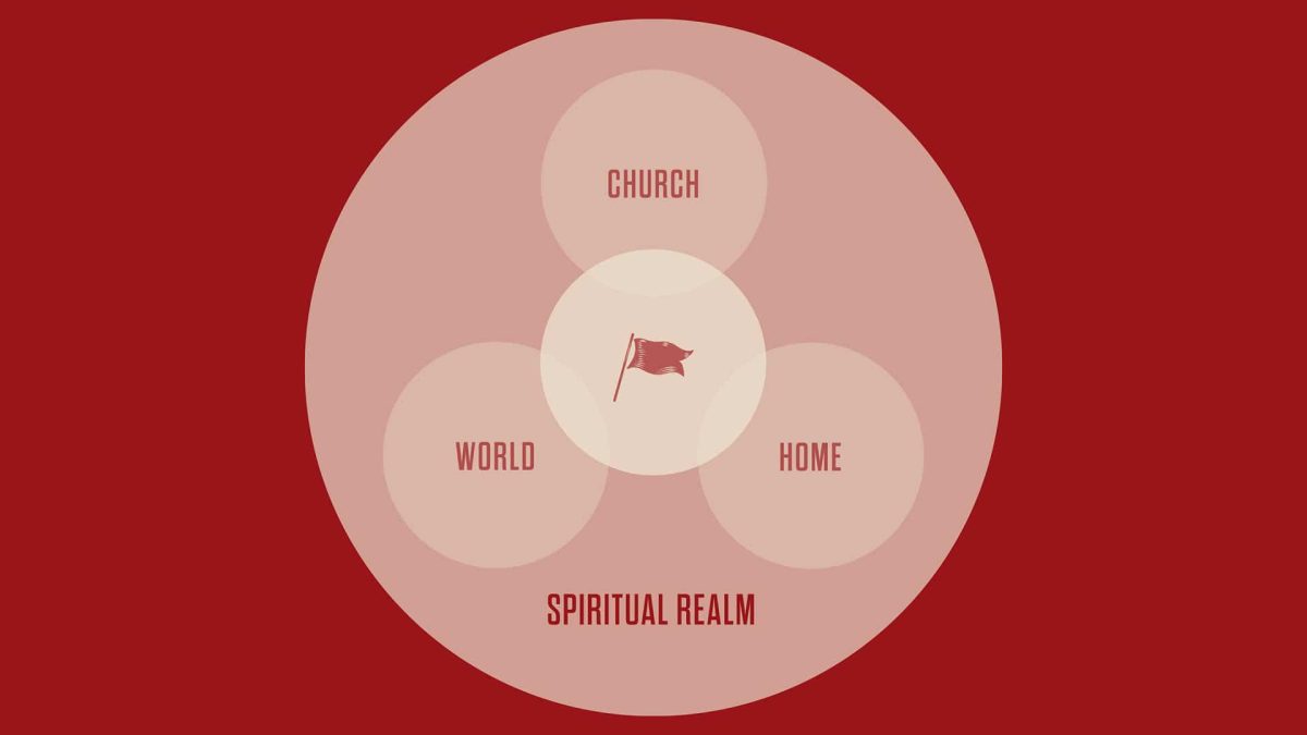 Five spheres of discipleship