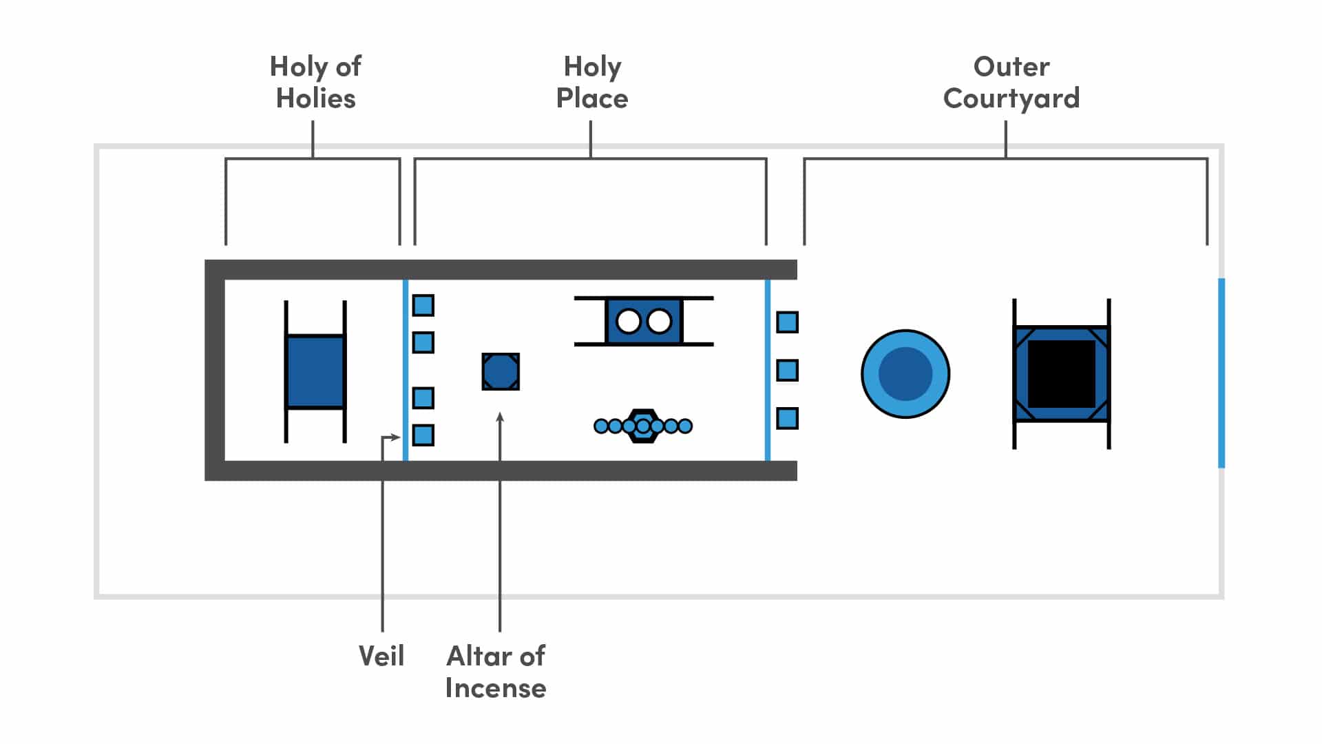 diagram of the inside of the temple