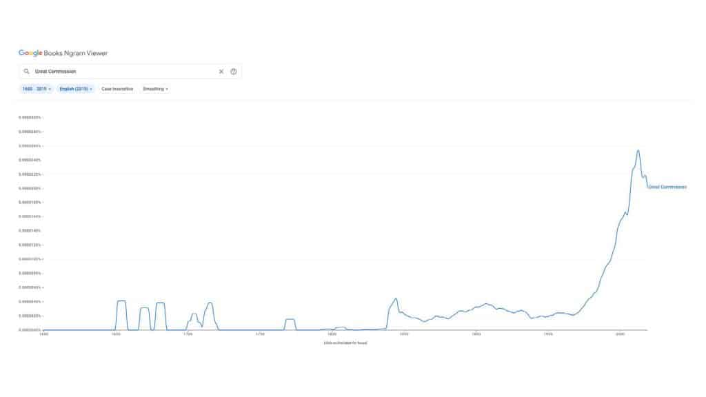 Great Commission on Google's Ngram Viewer